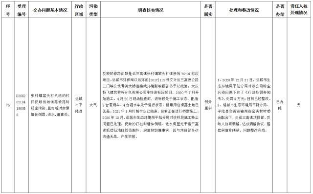 中央第一生态环境保护督察组交办我省第十三批群众举报问题边督边改情况