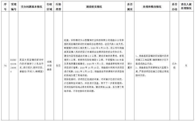 中央第一生态环境保护督察组交办我省第十三批群众举报问题边督边改情况