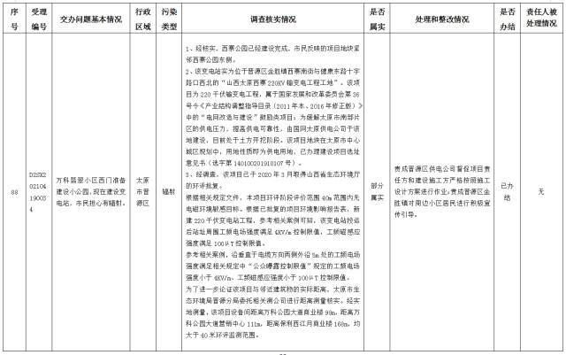 中央第一生态环境保护督察组交办我省第十三批群众举报问题边督边改情况