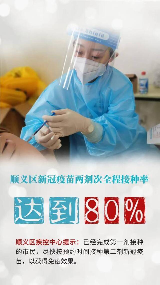 北京顺义新冠疫苗两剂次接种率达80%