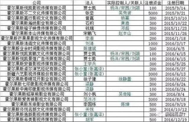 因税率较低，新疆霍尔果斯曾吸引大批明星工作室落地（图源：网络）