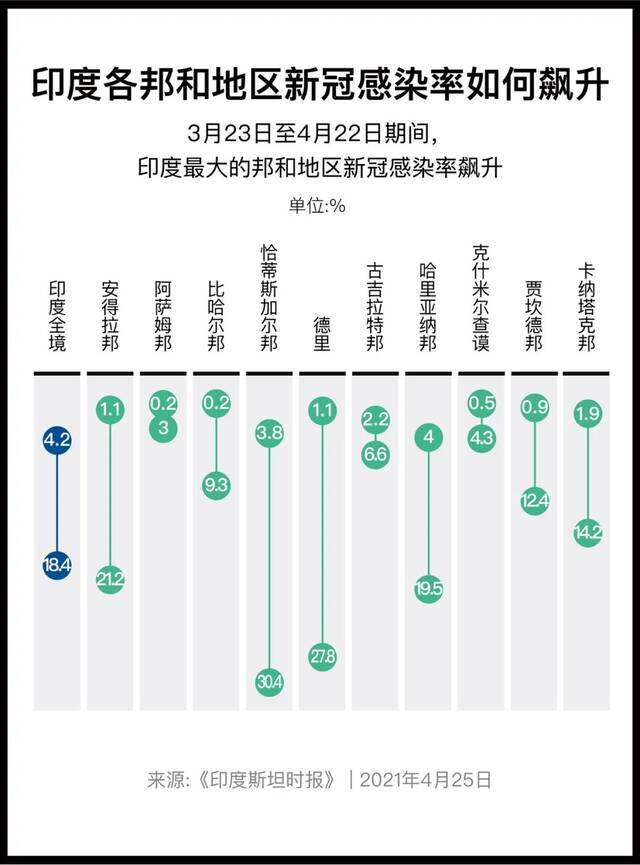 澎湃新闻王煜制图