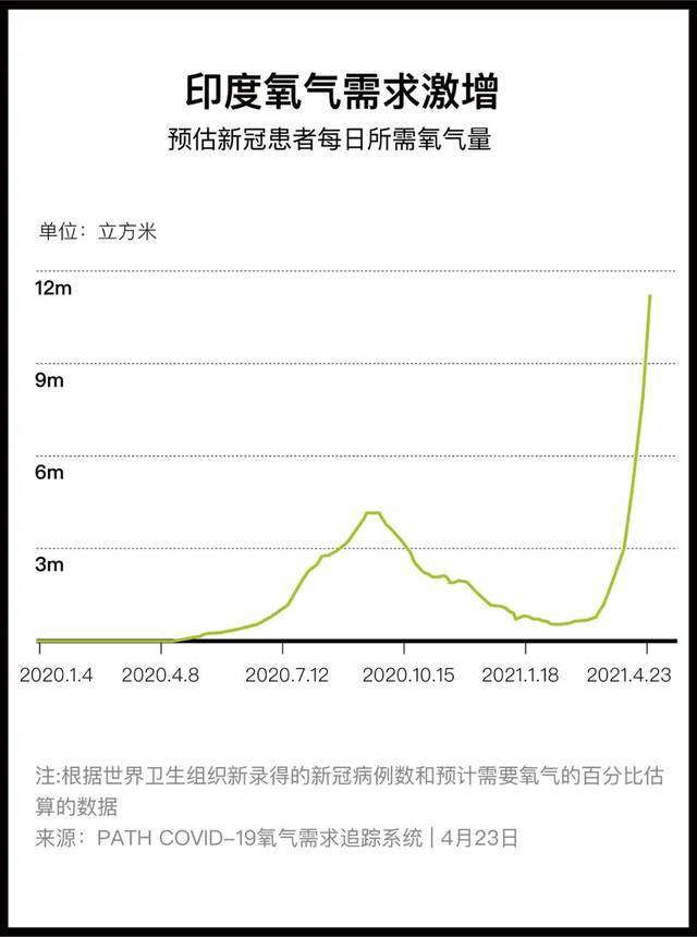 澎湃新闻王煜制图