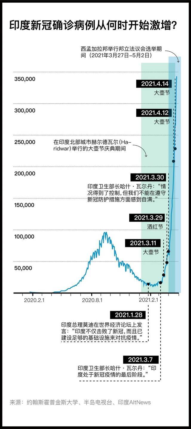 澎湃新闻王煜制图