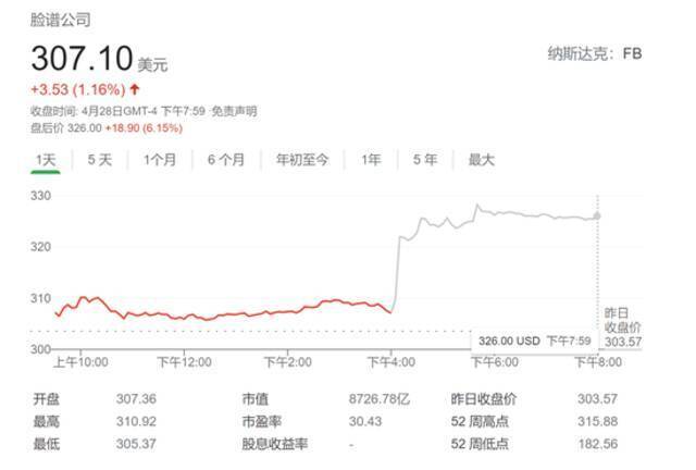 苹果隐私新规挑战袭来 脸书：进军电子商务也能繁荣发展