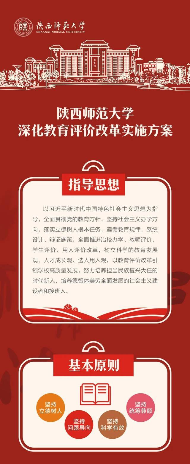 图解丨《陕西师范大学深化教育评价改革实施方案》