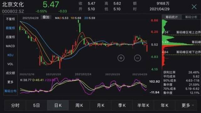 图片来源：wind金融终端