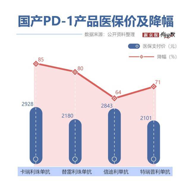 在中国，治疗癌症要多少钱？