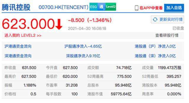 香港恒生指数收跌1.97% 哔哩哔哩收跌超5%