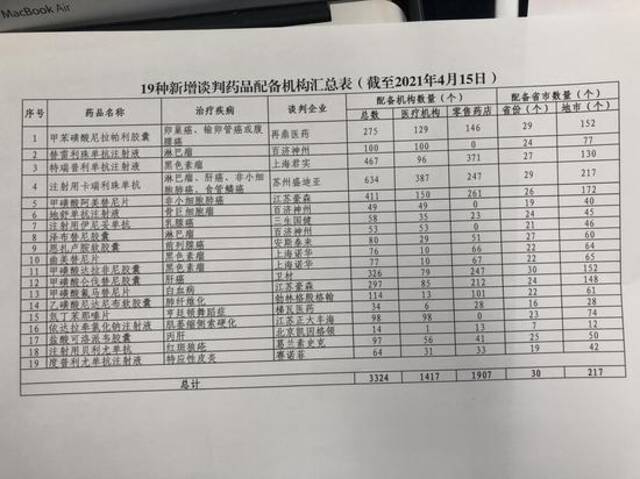 医保目录谈判药入院难有新进展：国家医保局公布配备定点医疗机构、药店名单