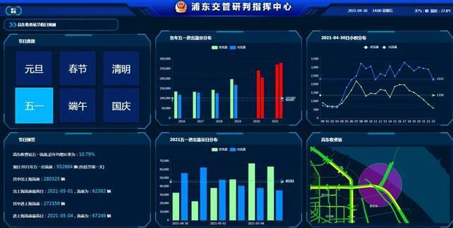 提醒：上海目前这些路段车流量较高 请合理规划出行方式和时间