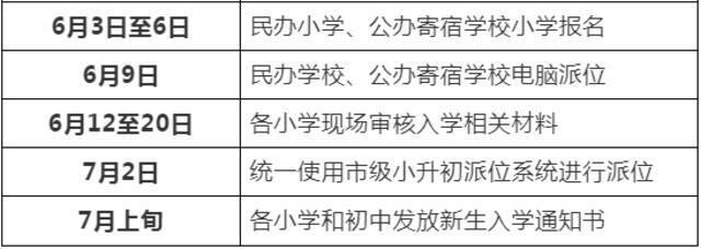 北京门头沟区2021年义务教育阶段入学政策发布，多校划片进一步细化