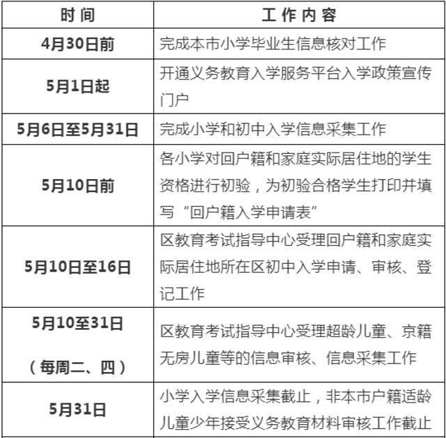 北京门头沟区2021年义务教育阶段入学政策发布，多校划片进一步细化