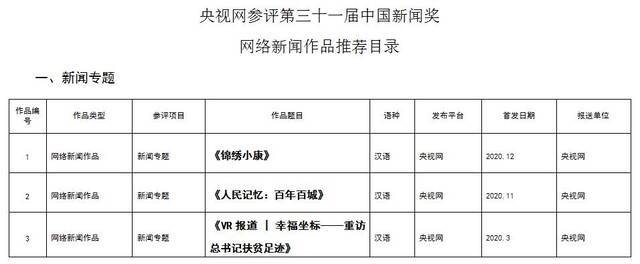 中央广播电视总台参评第三十一届中国新闻奖网络新闻作品公示