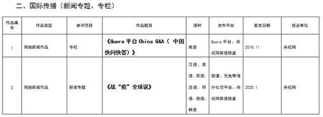 中央广播电视总台参评第三十一届中国新闻奖网络新闻作品公示