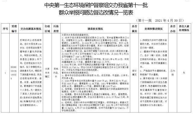 中央第一生态环境保护督察组交办我省第十四批群众举报问题边督边改情况