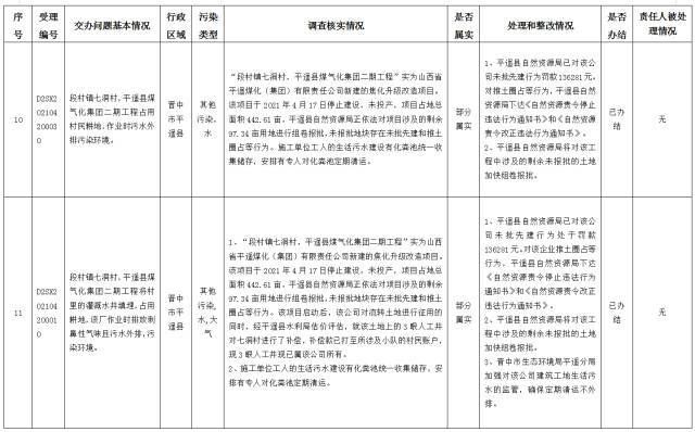 中央第一生态环境保护督察组交办我省第十四批群众举报问题边督边改情况