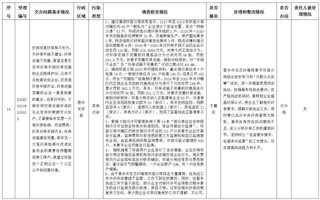 中央第一生态环境保护督察组交办我省第十四批群众举报问题边督边改情况