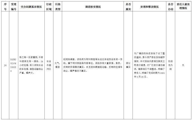 中央第一生态环境保护督察组交办我省第十四批群众举报问题边督边改情况