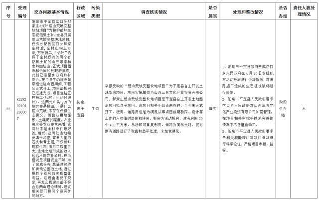 中央第一生态环境保护督察组交办我省第十四批群众举报问题边督边改情况