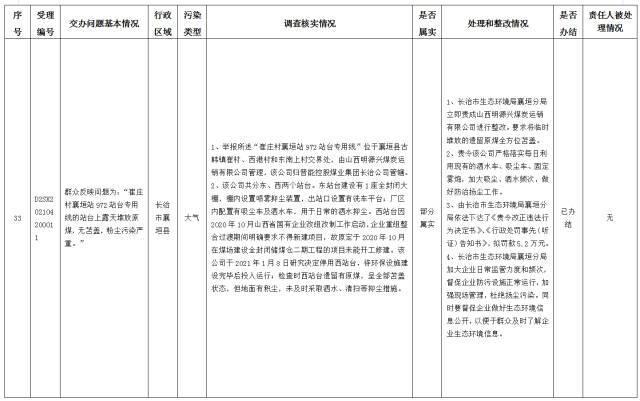 中央第一生态环境保护督察组交办我省第十四批群众举报问题边督边改情况