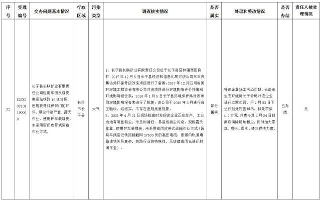 中央第一生态环境保护督察组交办我省第十四批群众举报问题边督边改情况