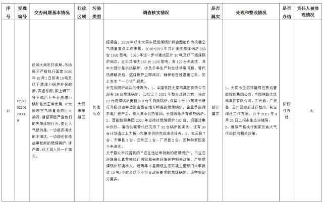 中央第一生态环境保护督察组交办我省第十四批群众举报问题边督边改情况