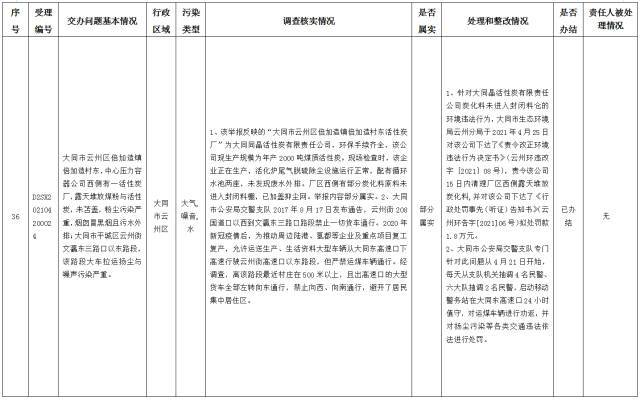 中央第一生态环境保护督察组交办我省第十四批群众举报问题边督边改情况