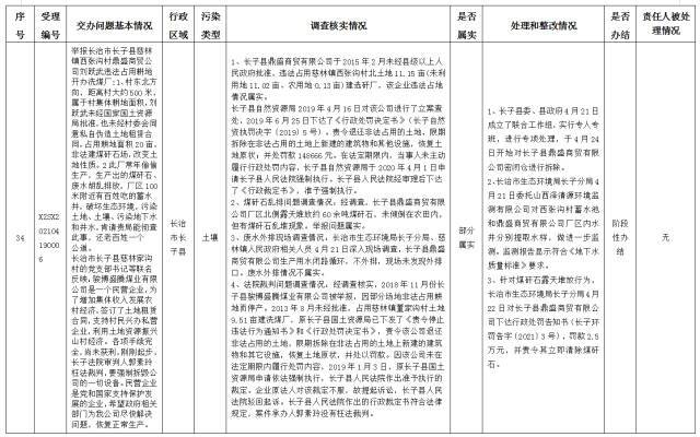 中央第一生态环境保护督察组交办我省第十四批群众举报问题边督边改情况