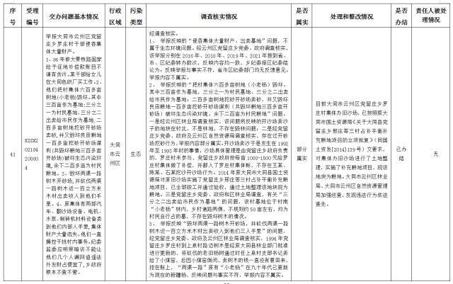 中央第一生态环境保护督察组交办我省第十四批群众举报问题边督边改情况