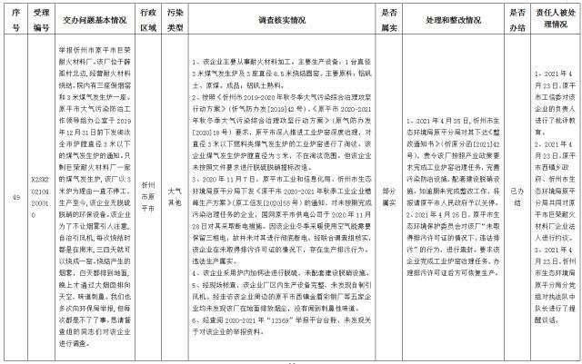 中央第一生态环境保护督察组交办我省第十四批群众举报问题边督边改情况