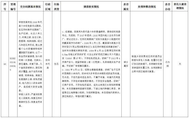 中央第一生态环境保护督察组交办我省第十四批群众举报问题边督边改情况