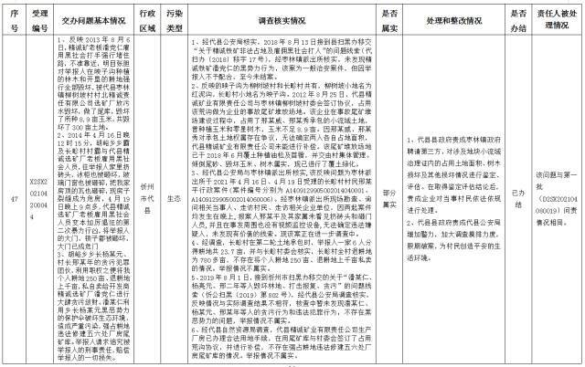 中央第一生态环境保护督察组交办我省第十四批群众举报问题边督边改情况