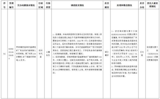 中央第一生态环境保护督察组交办我省第十四批群众举报问题边督边改情况