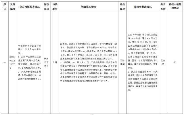 中央第一生态环境保护督察组交办我省第十四批群众举报问题边督边改情况