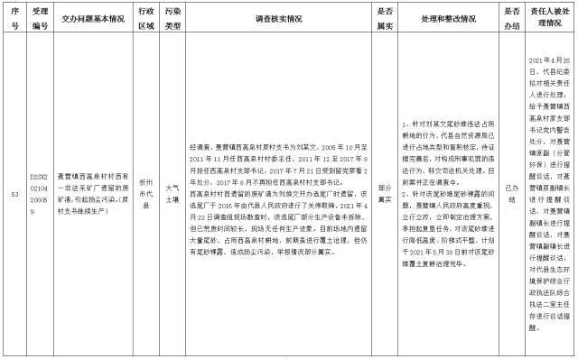 中央第一生态环境保护督察组交办我省第十四批群众举报问题边督边改情况