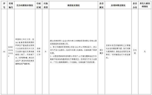 中央第一生态环境保护督察组交办我省第十四批群众举报问题边督边改情况