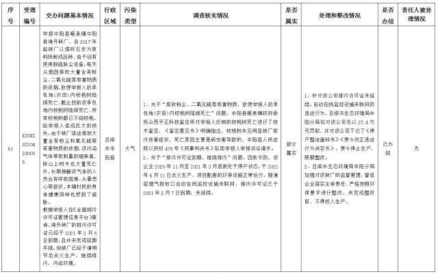 中央第一生态环境保护督察组交办我省第十四批群众举报问题边督边改情况