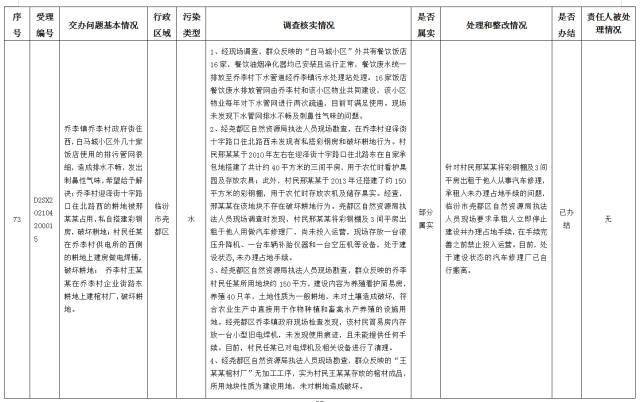 中央第一生态环境保护督察组交办我省第十四批群众举报问题边督边改情况