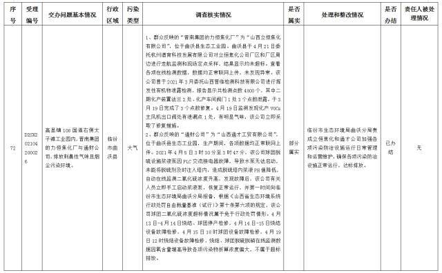 中央第一生态环境保护督察组交办我省第十四批群众举报问题边督边改情况