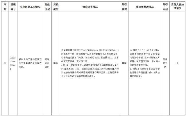 中央第一生态环境保护督察组交办我省第十四批群众举报问题边督边改情况