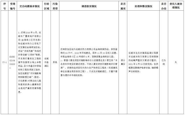 中央第一生态环境保护督察组交办我省第十四批群众举报问题边督边改情况