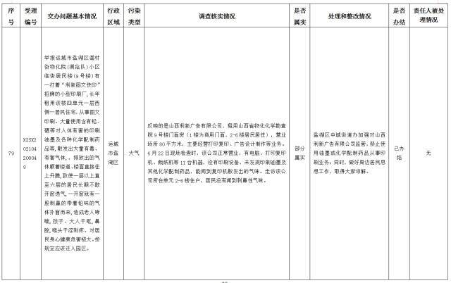 中央第一生态环境保护督察组交办我省第十四批群众举报问题边督边改情况