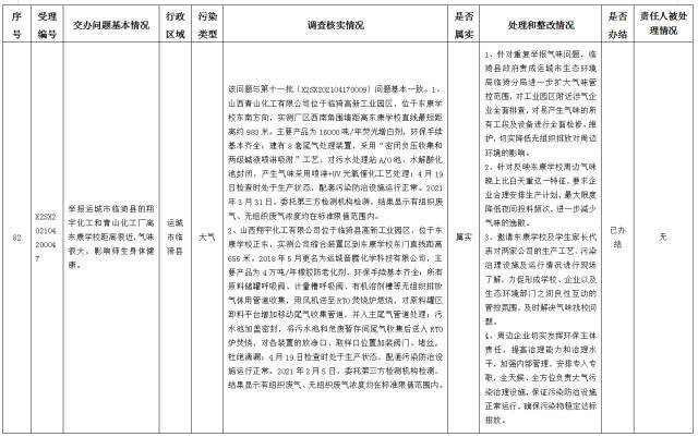 中央第一生态环境保护督察组交办我省第十四批群众举报问题边督边改情况