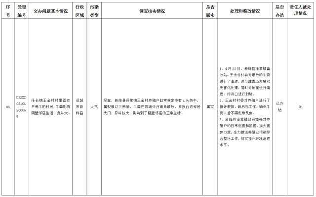 中央第一生态环境保护督察组交办我省第十四批群众举报问题边督边改情况