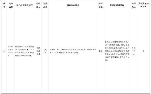 中央第一生态环境保护督察组交办我省第十四批群众举报问题边督边改情况