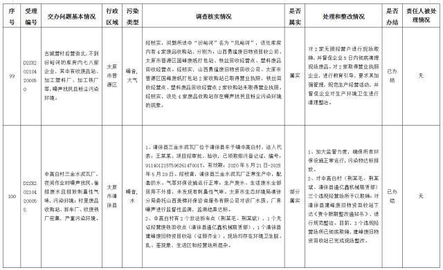 中央第一生态环境保护督察组交办我省第十四批群众举报问题边督边改情况