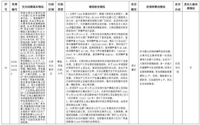 中央第一生态环境保护督察组交办我省第十四批群众举报问题边督边改情况