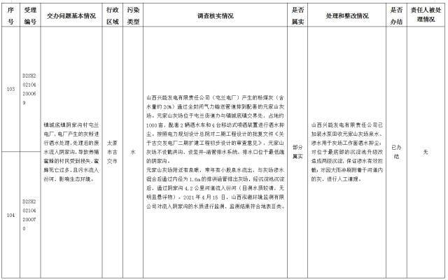 中央第一生态环境保护督察组交办我省第十四批群众举报问题边督边改情况