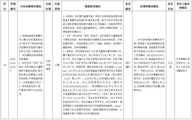 中央第一生态环境保护督察组交办我省第十四批群众举报问题边督边改情况